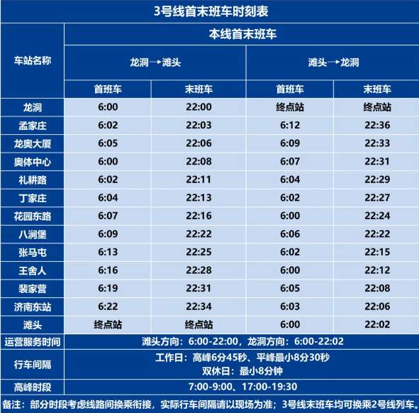 济南轨道交通3号线裴家营站25日启用