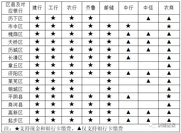 济南市居民医保集中参保缴费期12月31日截止