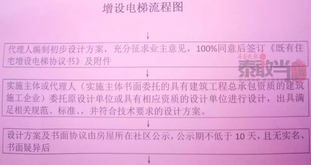 泰城第一个！老楼装电梯今日开工，享受20万补贴