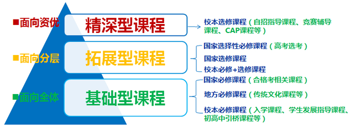 山师附中获评山东省创新素养培育实验学校