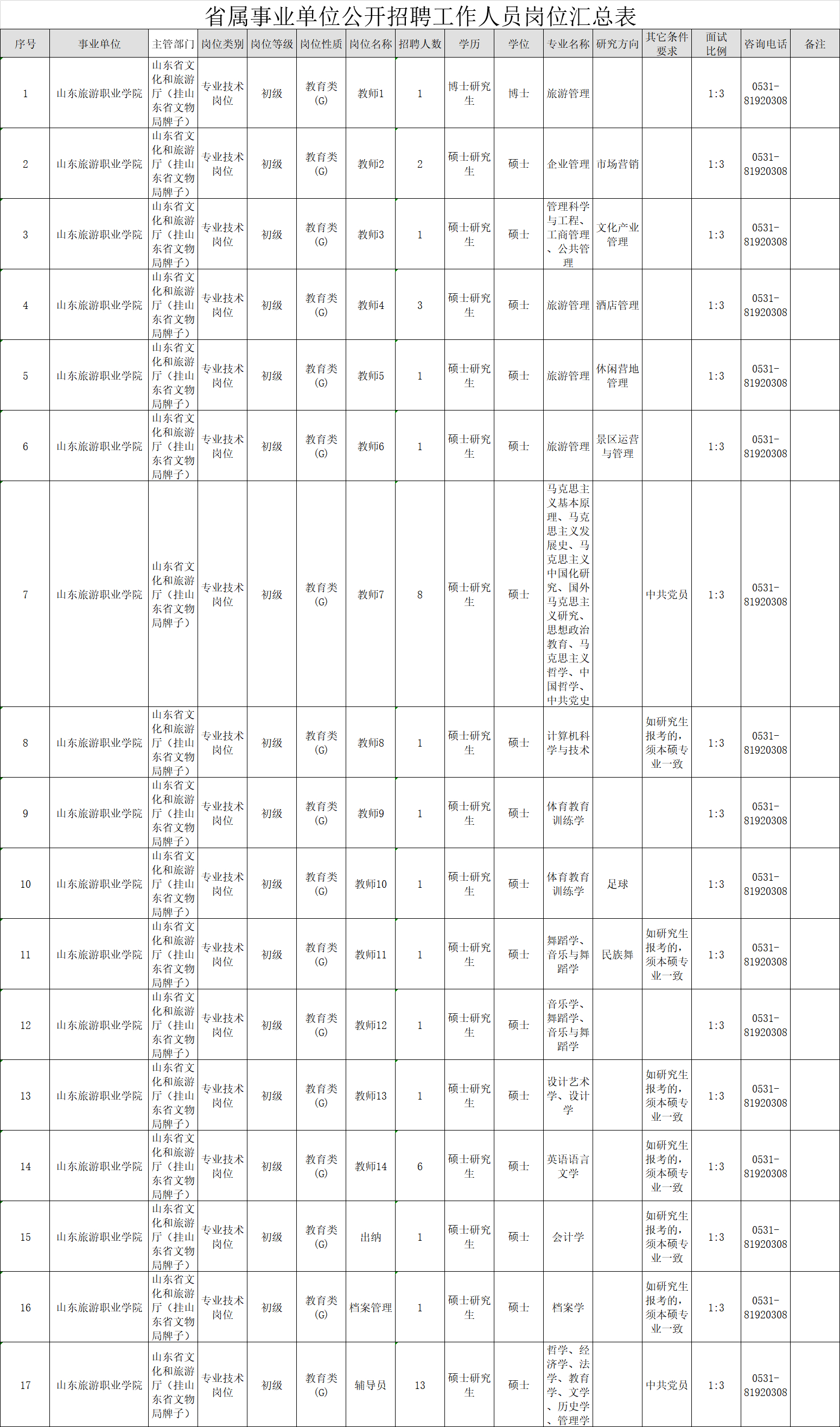 山东一大波省属事业单位招聘来袭，等你报名！