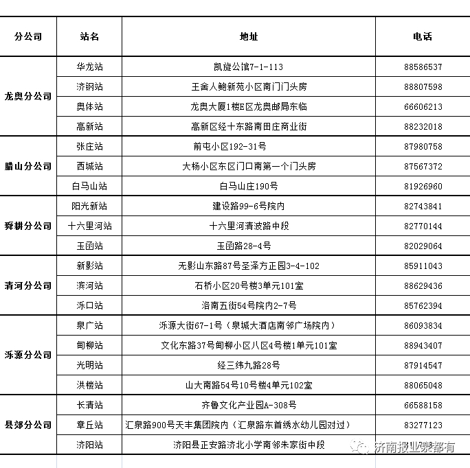 济南报业读者服务月朋友圈又添新成员 发行公司携手三通生物 共筑服务惠民美好明天