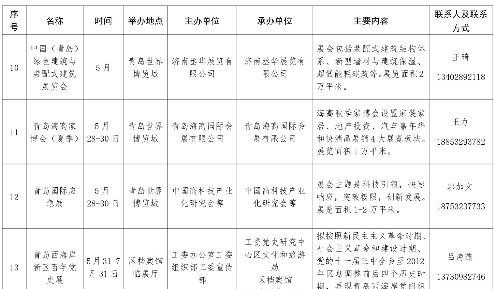 最全列表来啦！青岛西海岸新区今年要办这65项重点会展活动