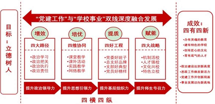 重庆电子工程职业学院：构建“1+2+6”协同治理体系 引领职业教育高质量发展