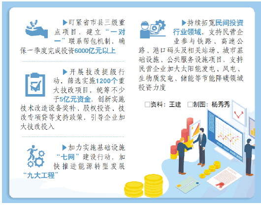 山东打出扩大有效投资组合拳