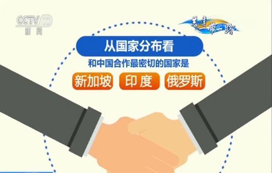 丝路新画卷 数说“一带一路”共享文明成果