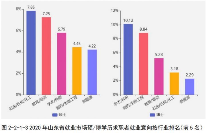 人才争夺升级到城市群PK 山东人才报告新动向透露这些大趋势