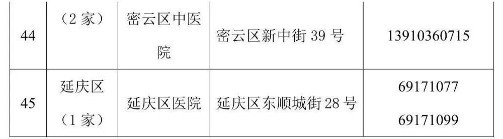 北京发布首批45家核酸检测电话预约服务公立医疗机构名录