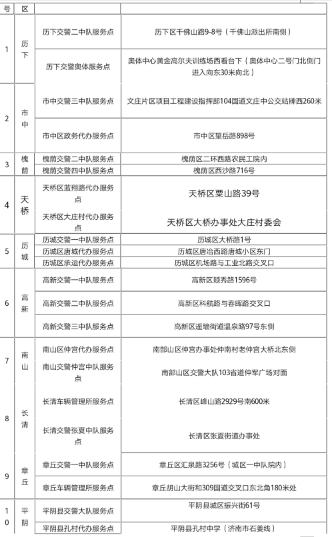 济南电动自行车首副车牌0000001挂出，就近挂牌更方便，32个网点全在这