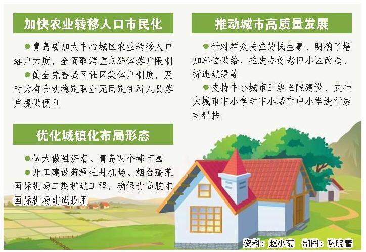 山东将全面放开建制镇和中小城市落户限制