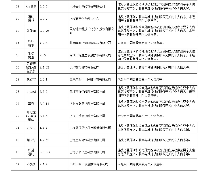 违法违规收集使用个人信息 今日头条等129款App被通报