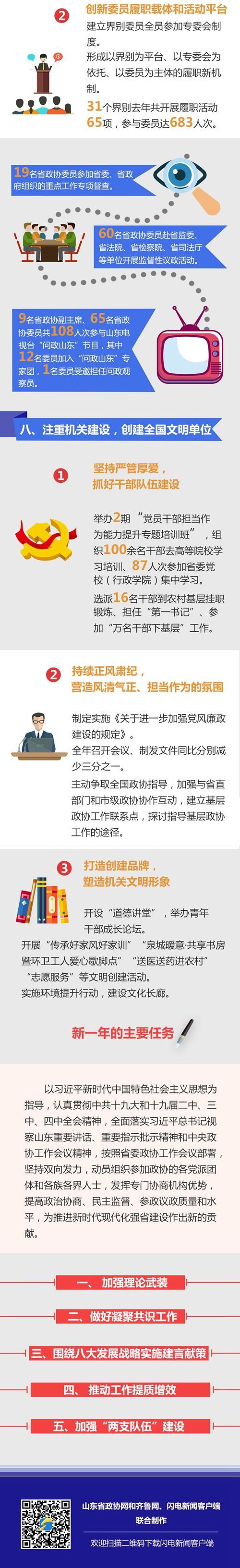 一图读懂山东省政协常委会工作报告