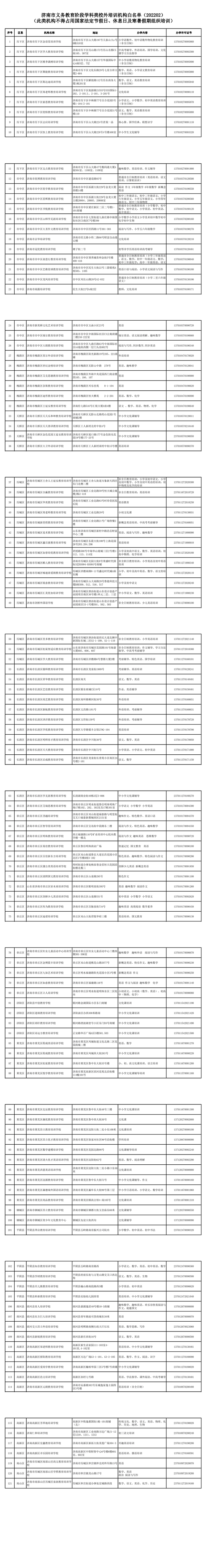 濟南市教育局公布義務教育階段非學科類培訓機構(gòu)“白名單”1663家