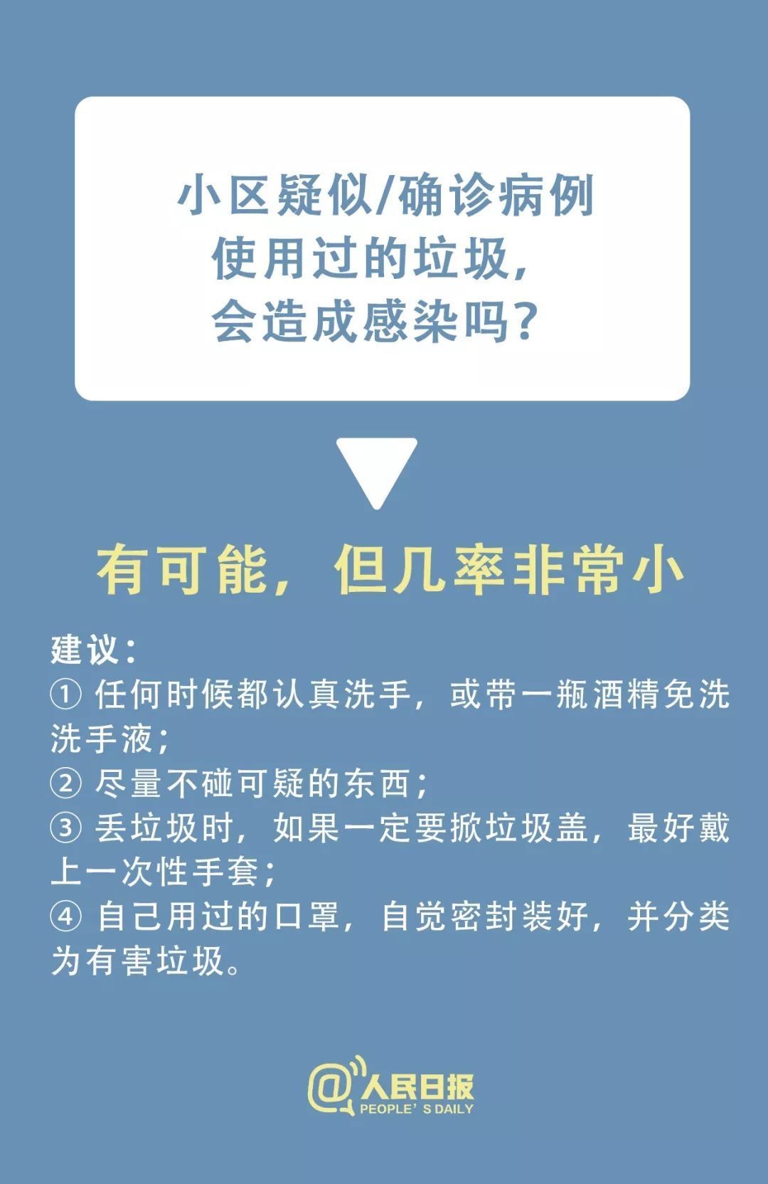 速看！小区有人感染新型冠状病毒，怎么办？
