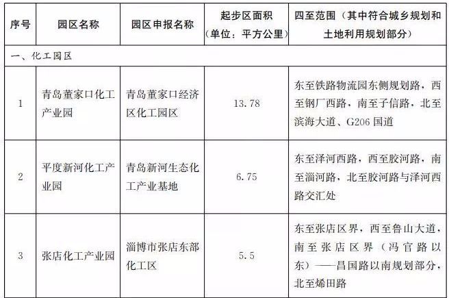 全四批共85家！山东发布第四批化工园区和专业化工园区名单