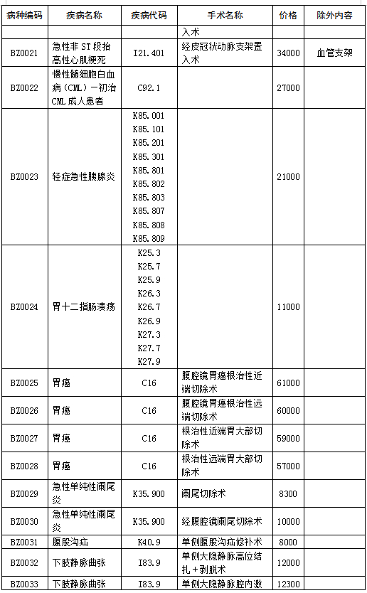 山东实行按病种收费 儿童支气管炎等105个病种“一口价”