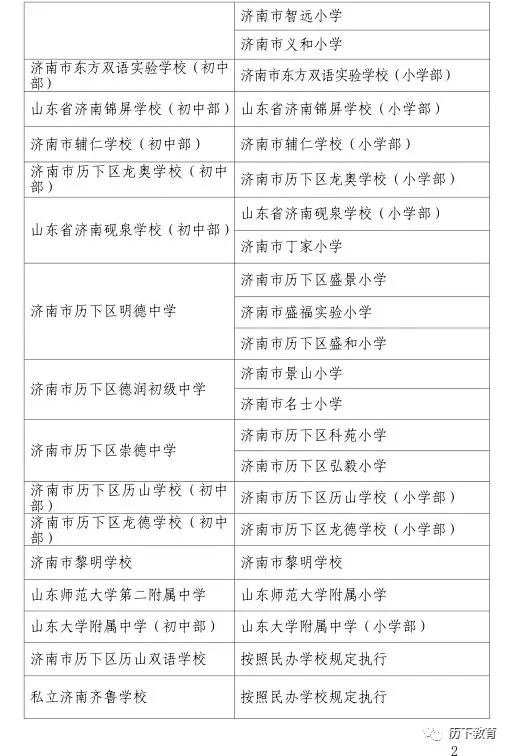 2019年济南历下中小学招生要求来了!附:小学学区范围