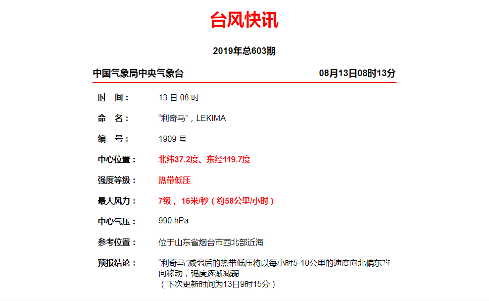 山东解除台风黄色预警信号 ，未来三天气温多在30度以下
