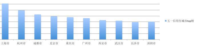 五一旅游消费账单新鲜出炉 中国游客足迹遍布全球903地