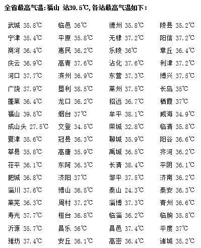 山东将进入雨季局地伴有雷电，创1951年以来最晚记录