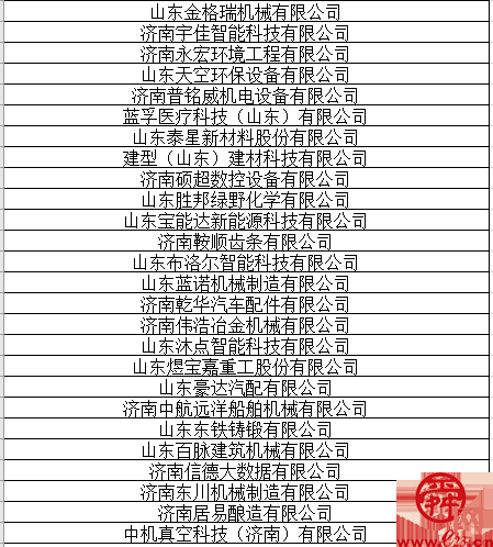 明水经济技术开发区54家企业入选济南市拟推荐2023年第二批创新型中小企业名单