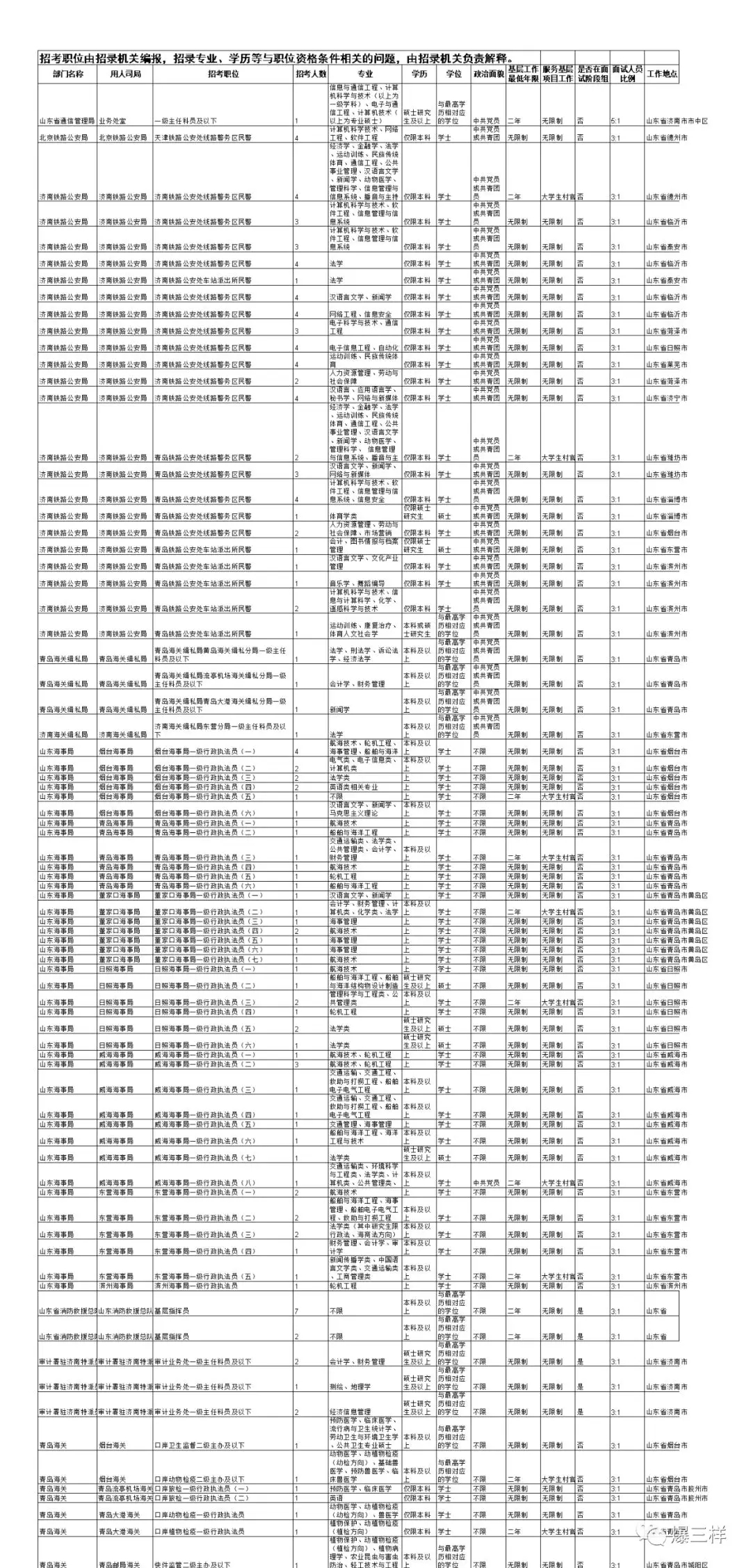 2020年国考公告发布，山东有这些职位可报！明日起报名