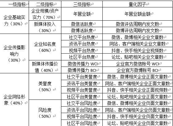 山东省百强企业品牌指数（2021年1月份）发布