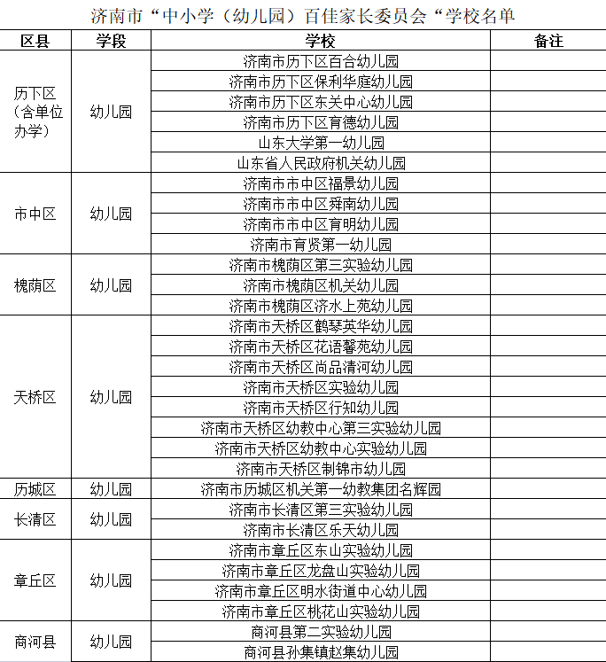 济南市30所幼儿园入选“百佳家长委员会”公示名单