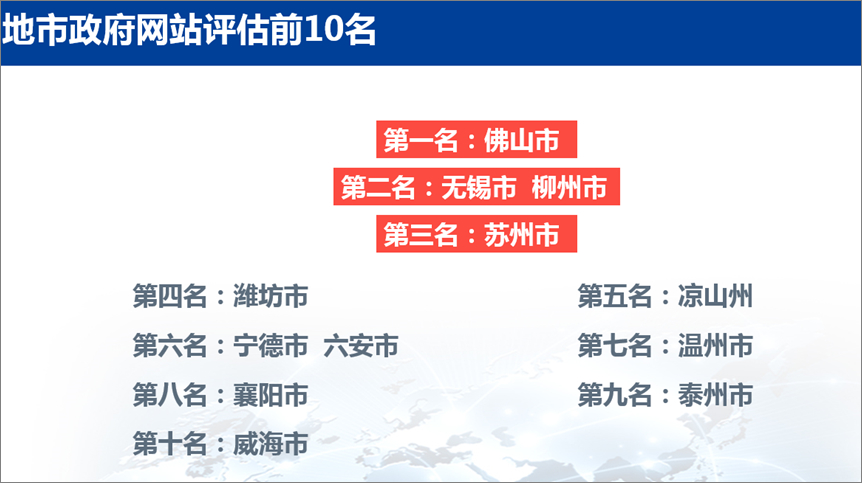 全国政府网站绩效评估结果发布，副省级政府网站排名青岛夺魁