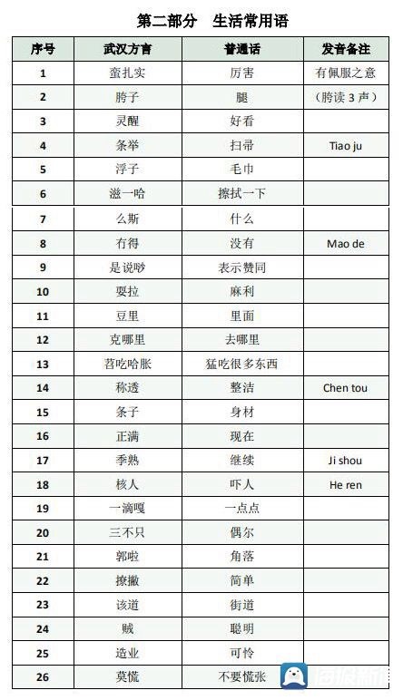 进驻武汉48小时！齐鲁医院为国家各医疗队编出“方言实用手册”