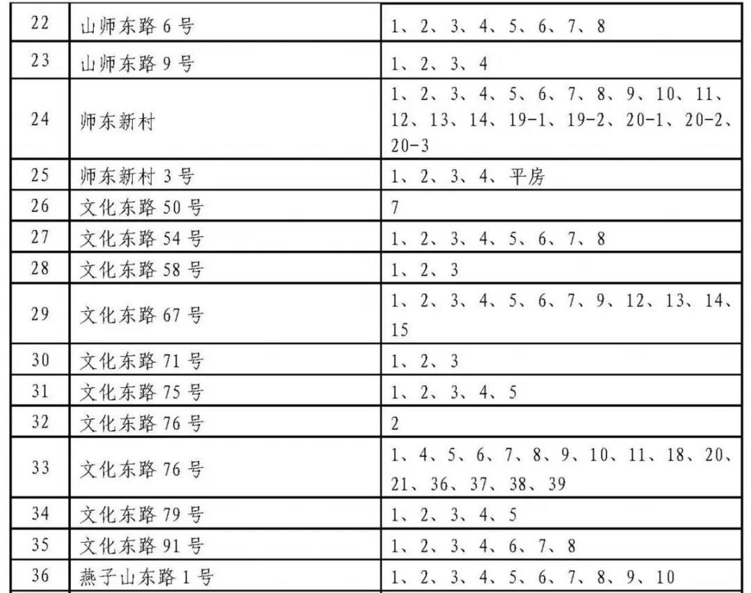 济南历下学区划定了 具体到门牌号（附详单）