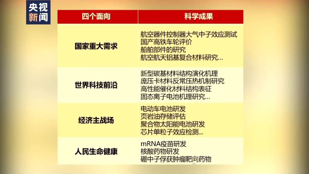 中国散裂中子源 探索微观世界的“超级显微镜”