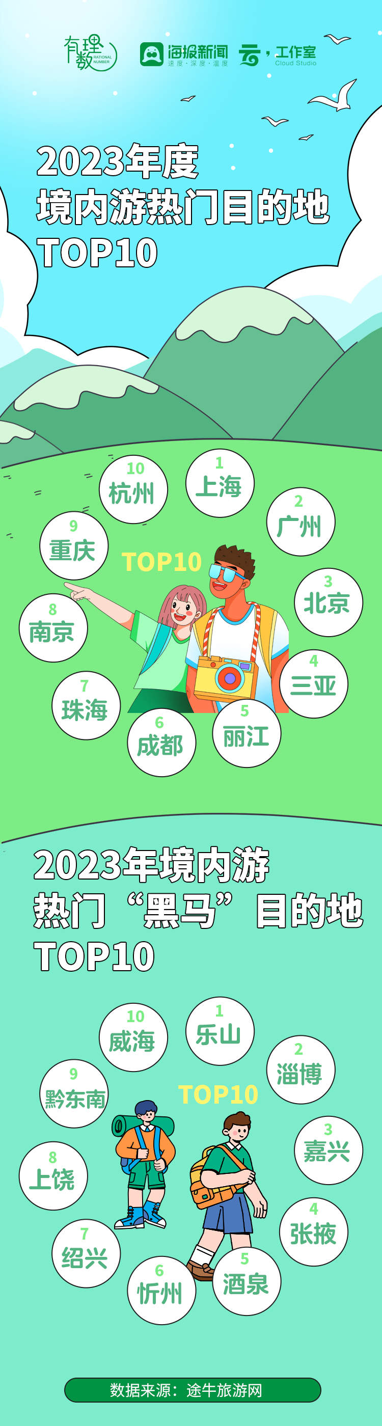 中国游客去哪儿了？这些数据告诉你