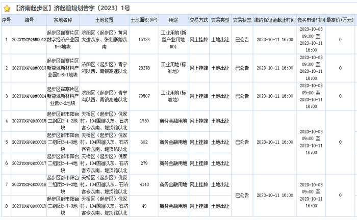 济南又供地400余亩！城市更新提速，市立五院TOD项目用地挂牌