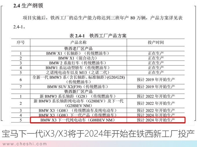 华晨宝马iX3今年下半年上市 预计55万元起售