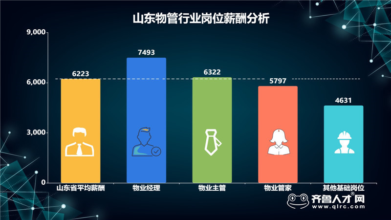 数据揭秘山东物管行业现状：薪酬两极分化，难觅“年轻态”
