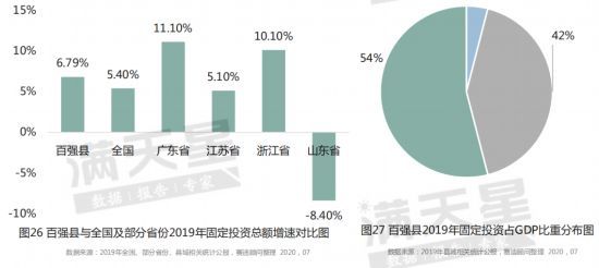 最新“百强县”山东15县市上榜，这3县市迈入千亿俱乐部