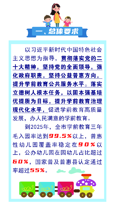 一图读懂！“十四五”期间，济南学前教育这么干