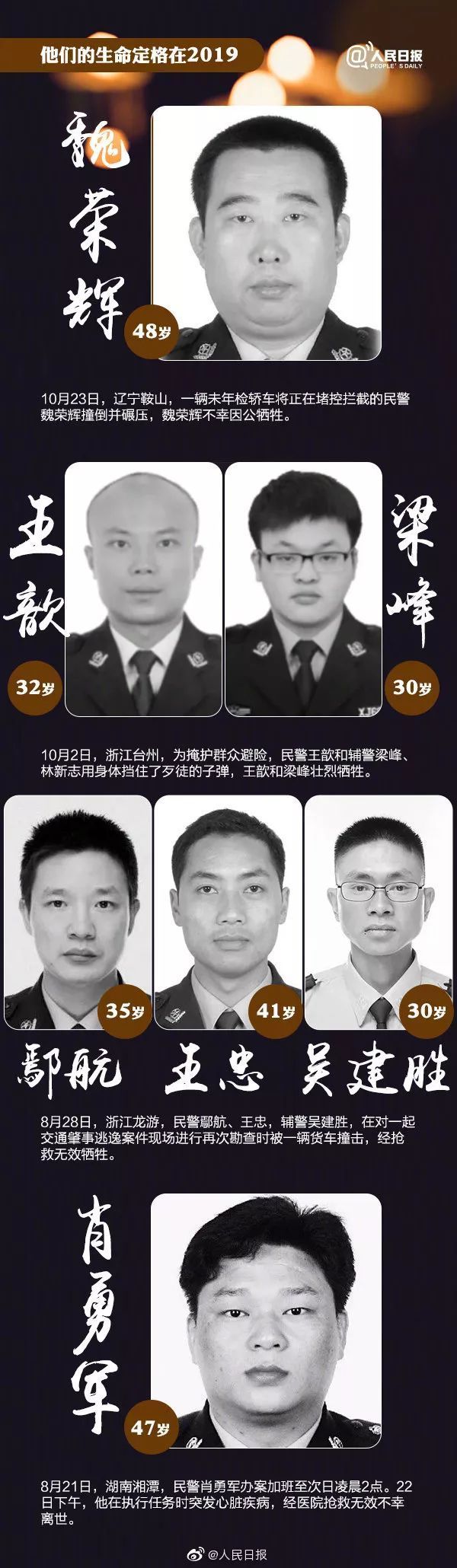 令人痛心的消息！427人，因公牺牲