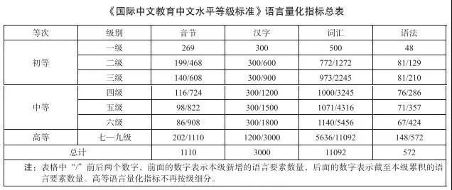 中文水平等级标准发布 中文“四六级”考试来了！网友：请听题……