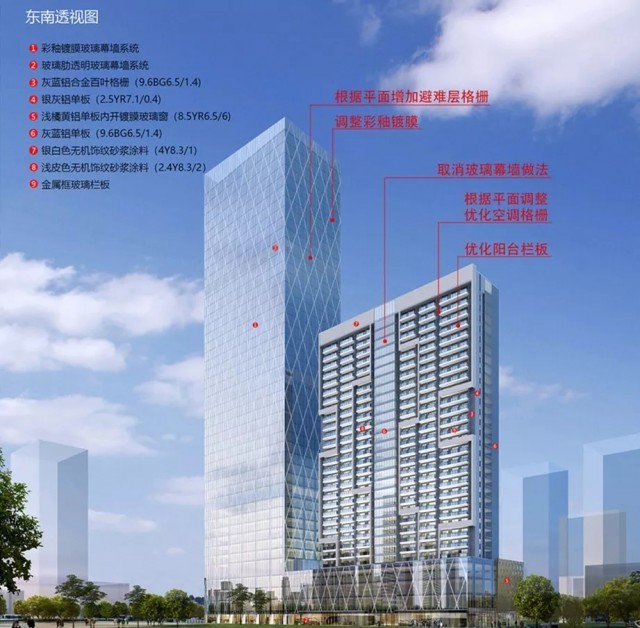 日照今年已开工这么多大项目！哪个最让你期待？