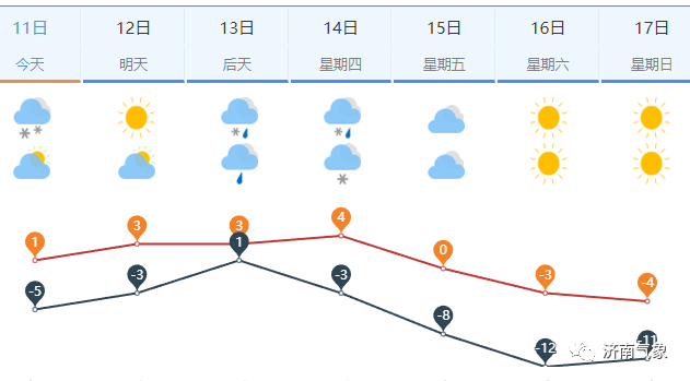 本周寒潮接连来袭 防寒保暖别放松