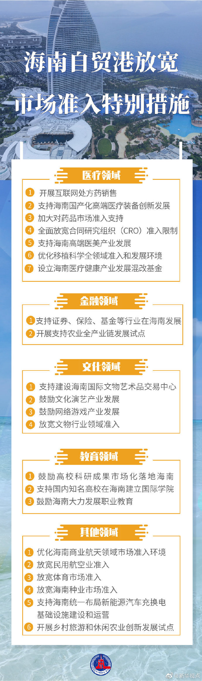 海南自贸港放宽市场准入特别措施发布 22条举措一图纵览