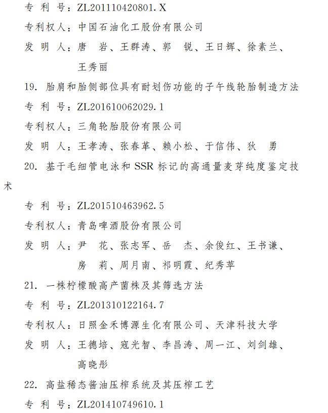 第三届山东省专利奖出炉 2项特别奖18项一等奖（附名单）
