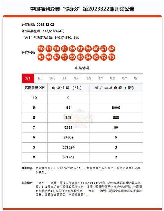 “花10万买彩票中2.2亿”引关注，江西省民政厅：正在调查