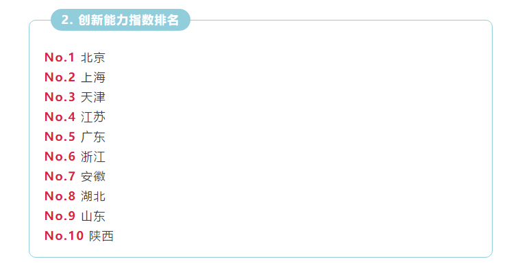 山东网络治理指数名列全国第一  综合排名全国第六