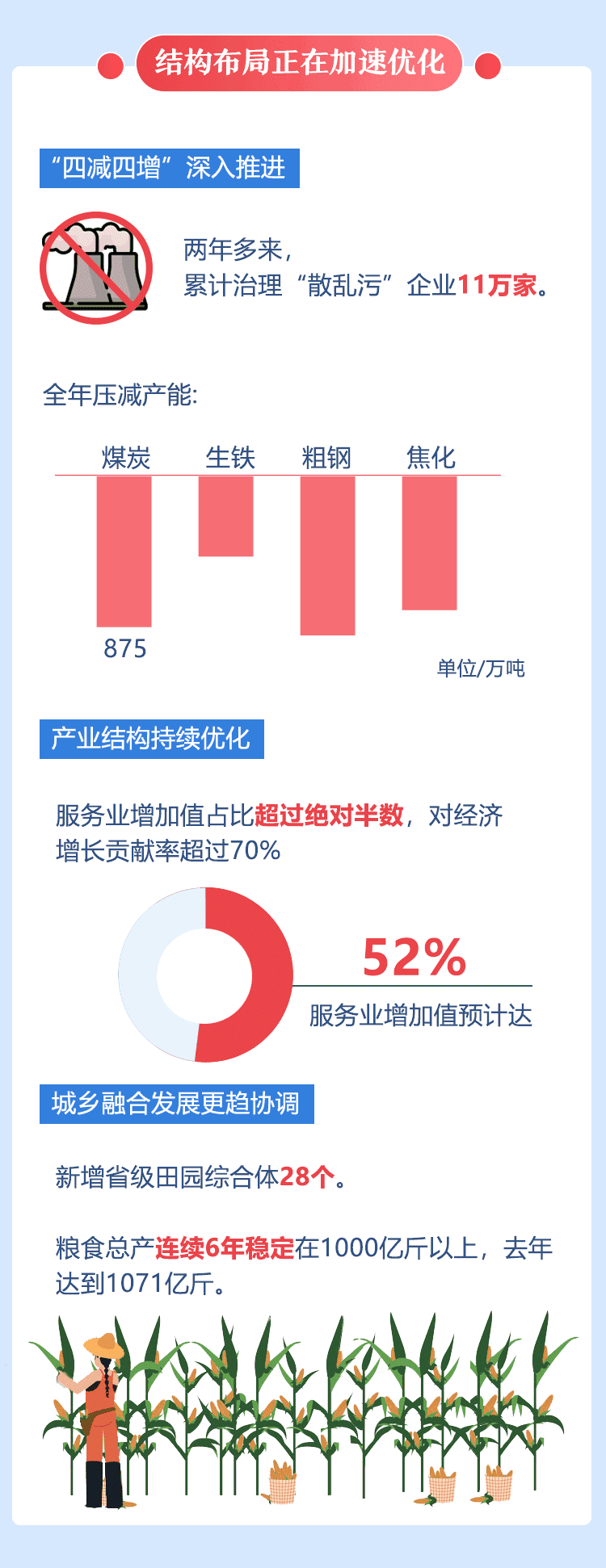 “数”看山东之变 ！ 2019山东“工作落实年”耀眼成绩单来啦