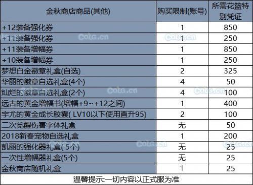 DNF9月24日更新内容汇总大全