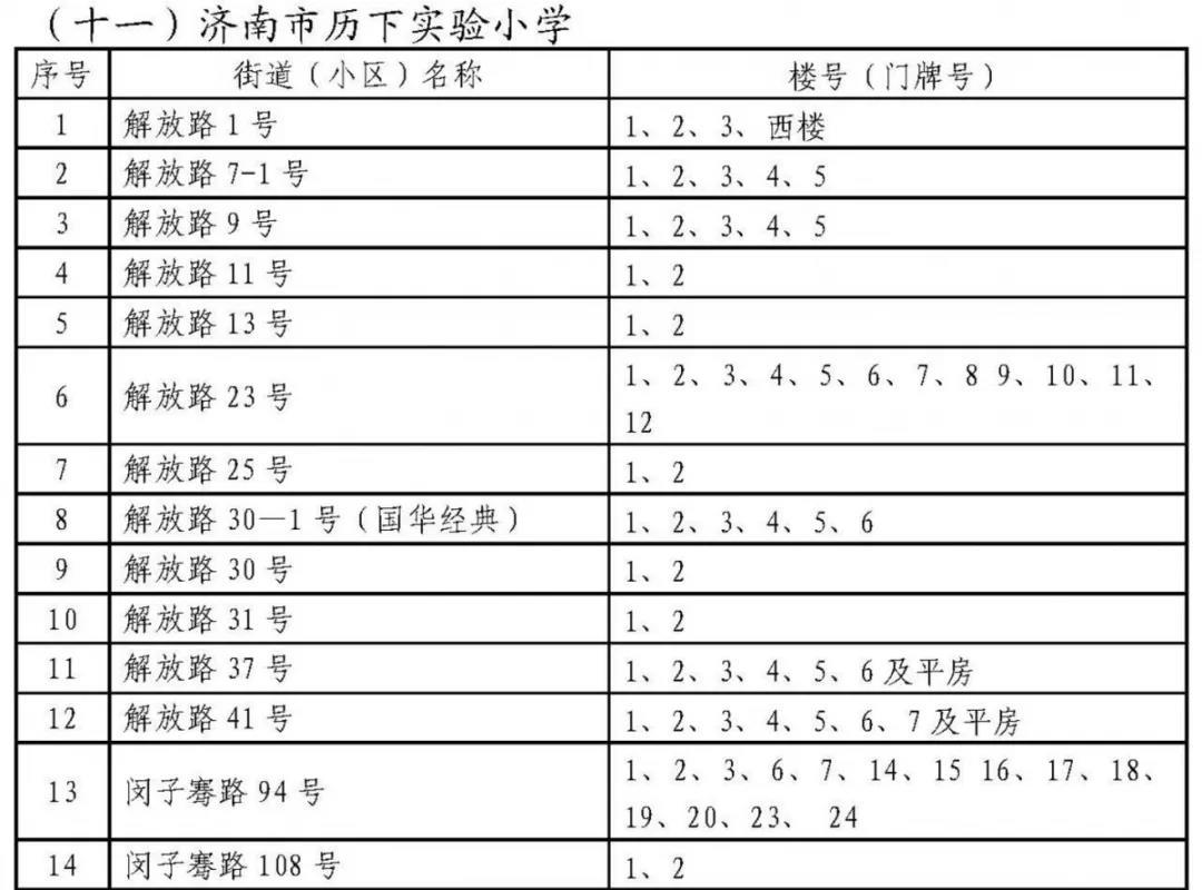 济南历下学区划定了 具体到门牌号（附详单）