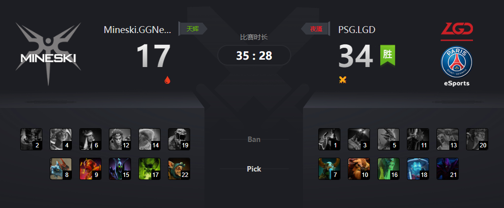 DOTA2 2019Major小组赛PSG.LGD轻松战胜M